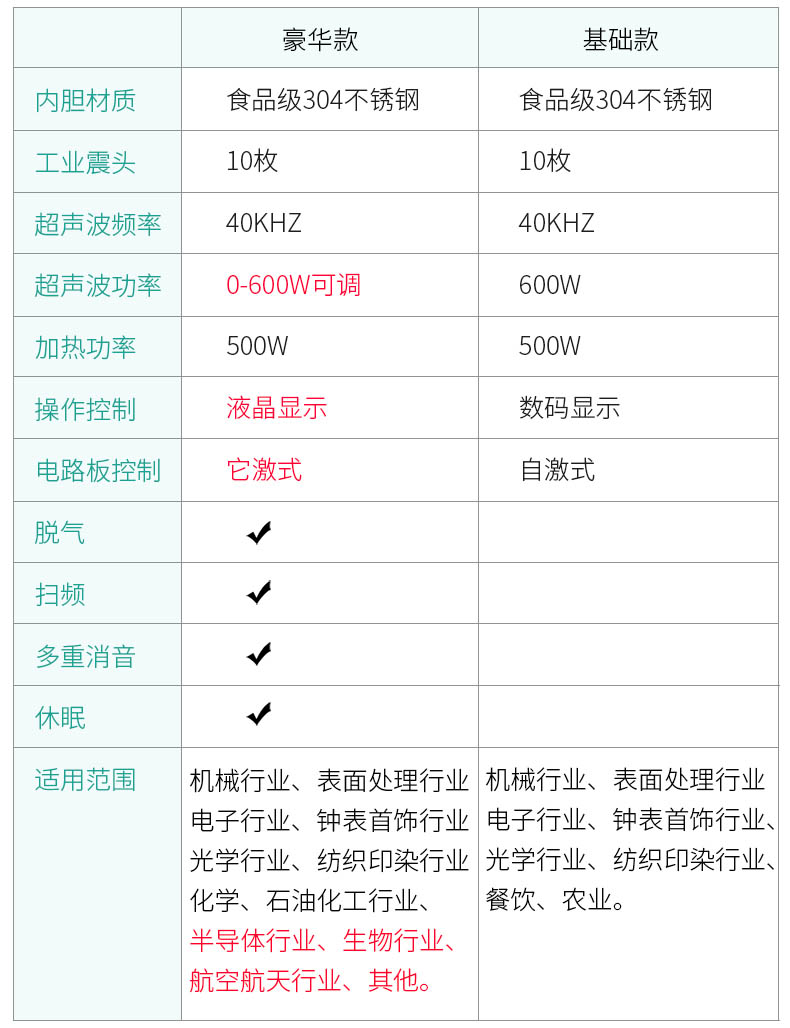 医用超声波清洗机